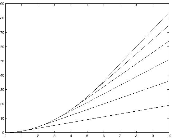 \includegraphics[width=\columnwidth]{landau_spline}